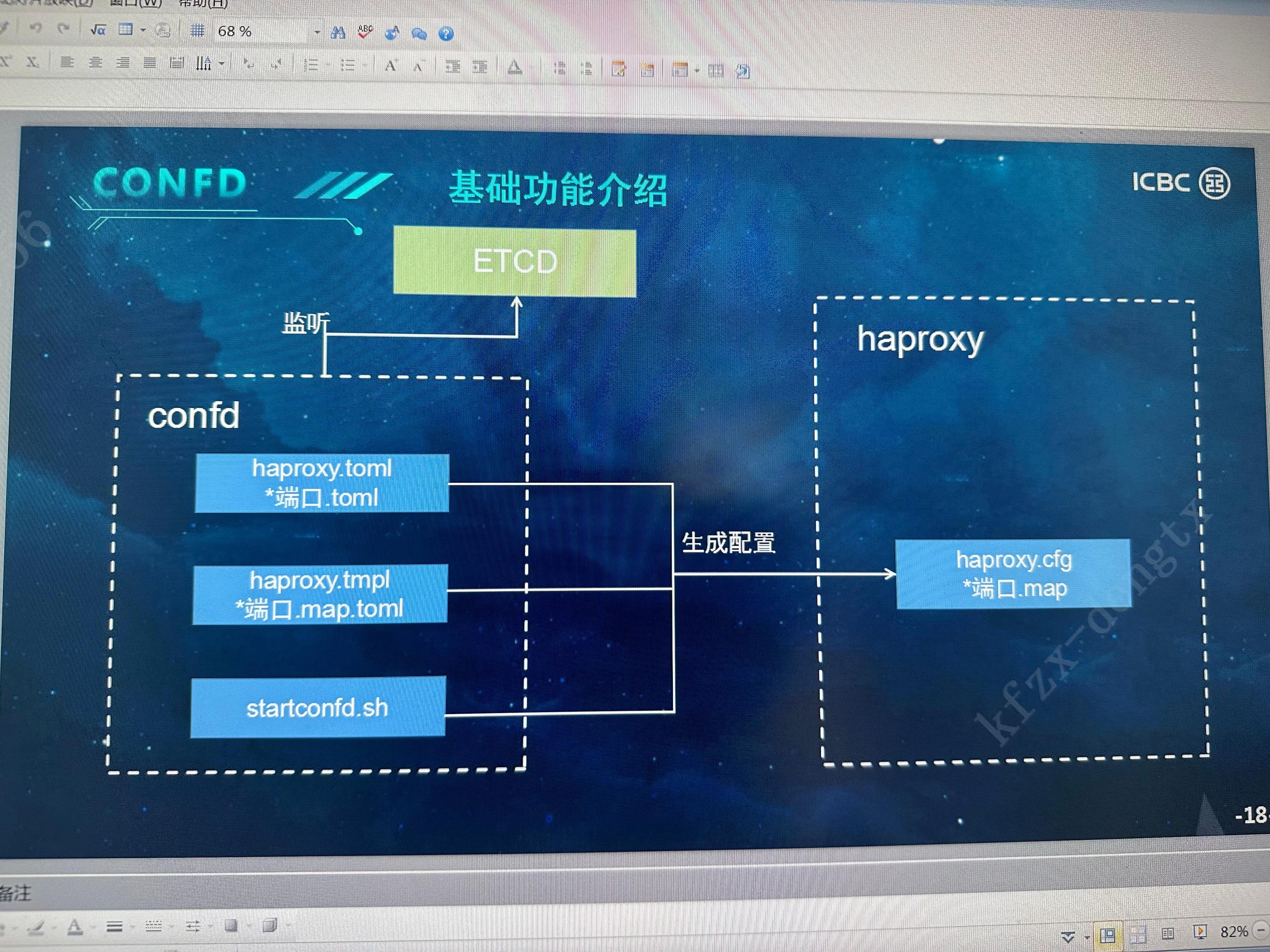 工行 SLB 软负载均衡平台 截图 4