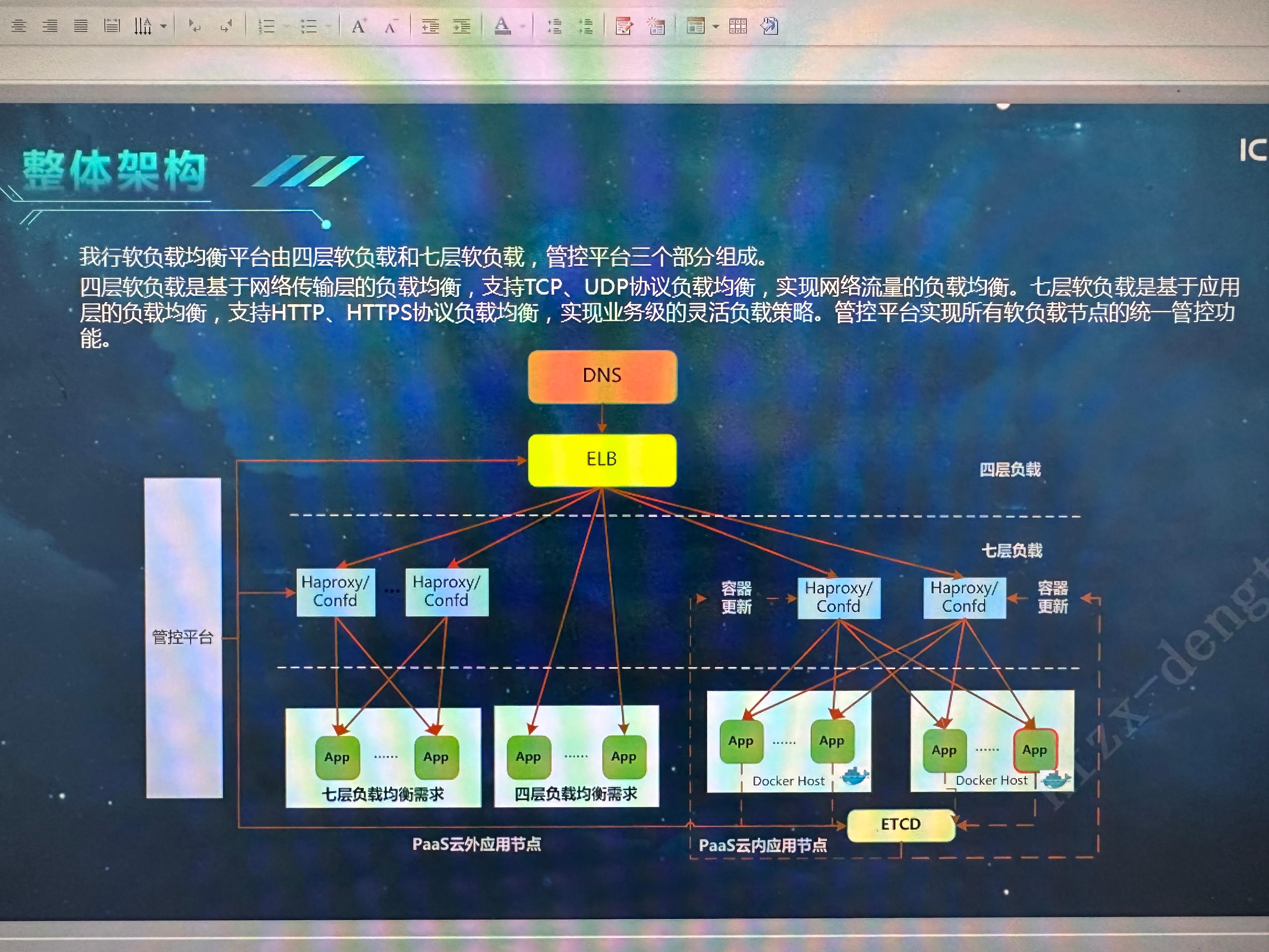 工行 SLB 软负载均衡平台